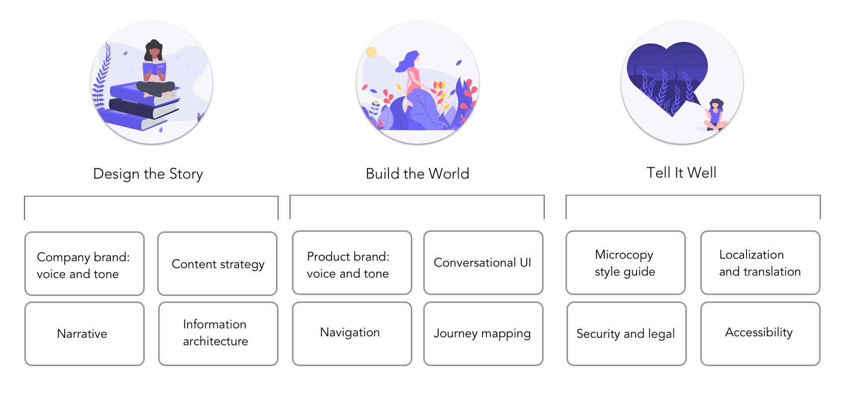 Draft_Graphic_UXWritingRole